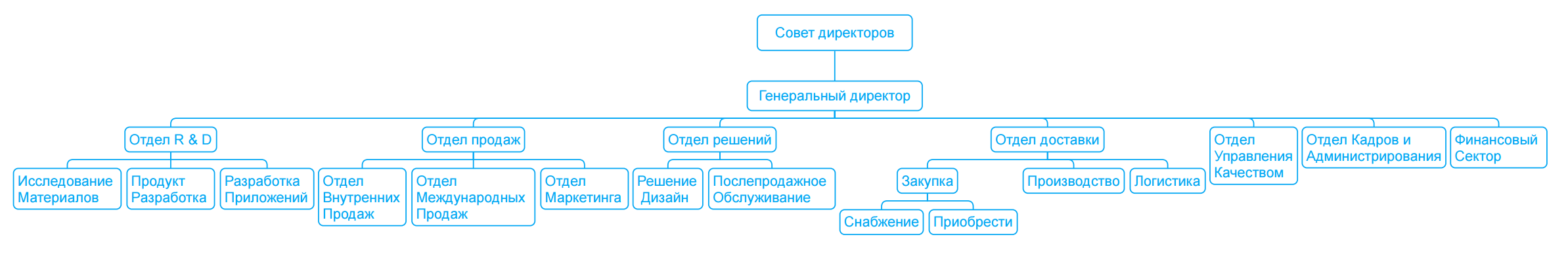 Структура Компании Tanal.png